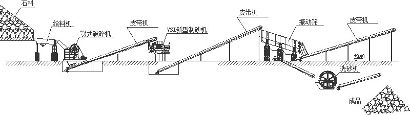 工藝流程