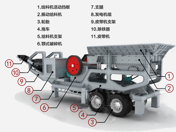 移動碎石機結構組成