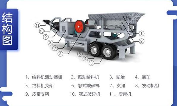 移動碎石機(jī)結(jié)構(gòu)