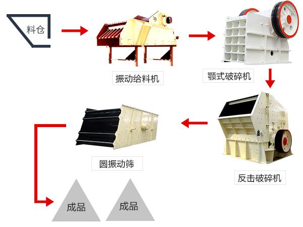 石子破碎機(jī)