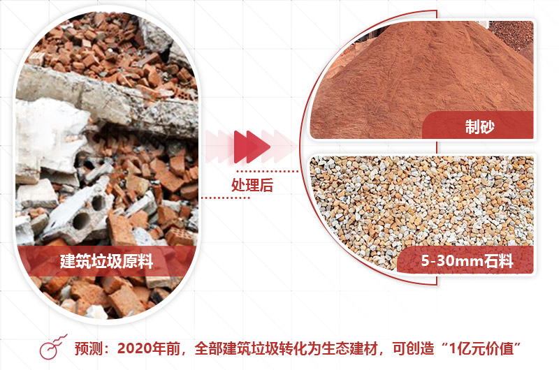 移動式建筑垃圾破碎機-建筑垃圾處理的成本、利潤分析